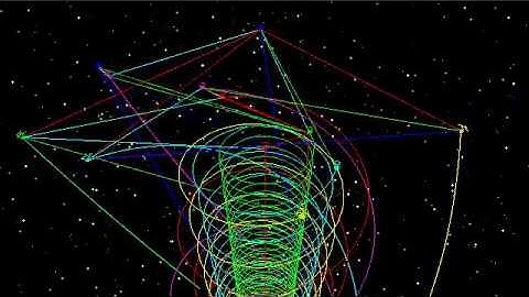 Astrolog 6.40 solar system orbit helix animation