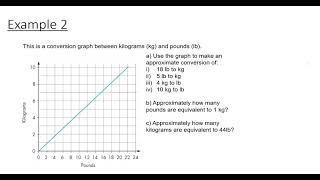 Celebrity Lesson on Conversion Graphs Wealth