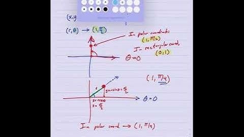 9.6 Polar Coordinates