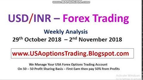 USD/INR Forex Trading Strategy for Beginners Weekly Tech Analysis