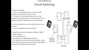 CS206 Circuit Switching By Manoj Paliwal GPC Dungarpur