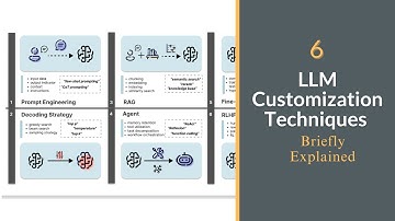 6 Common LLM Customization Strategies Briefly Explained | RAG, Fine-Tuning, RLHF and More