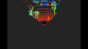 velodyne view angle restriction