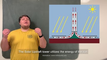 ECE 2020 Senior Design Group 1 Elevator Pitch With Subs