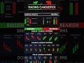 Candlestick Patterns 😀🎓| Bullish vs Bearish Breakout Strategies👌 #candlestick #breakout #shorts