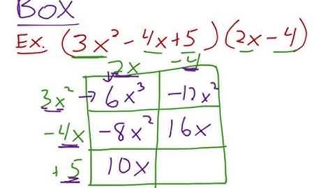 Unit 7: Multiplying Polynomials