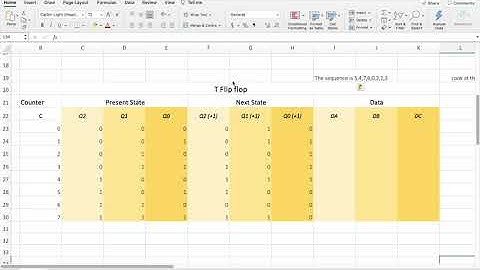 State table for synchronous T Flip-Flop counter using the following sequence 5,4,7,6,0,2,1,3