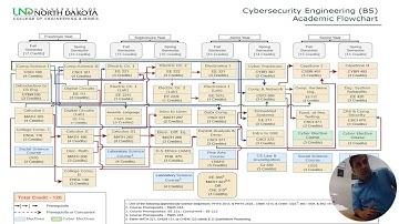 Cybersecurity Engineering Program Overview