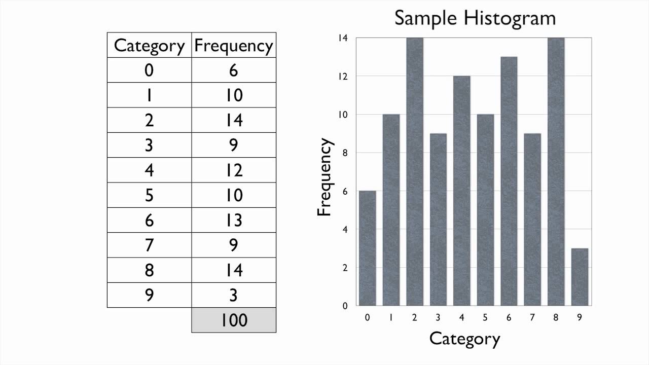 Histogram - YouTube