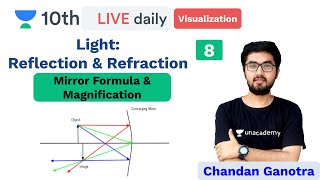 CBSE: Light: Mirror Formula | Visualizing Physics | Unacademy Class 9 and 10 | Chandan Sir