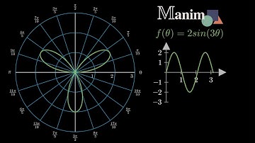 Manim Tutorial | 2D Graphs | Tutorial 2, Manim Explained