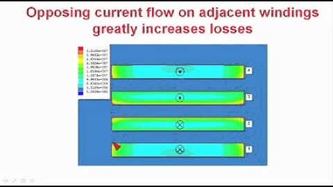 Power Tip 26: Current distribution high frequency conductor