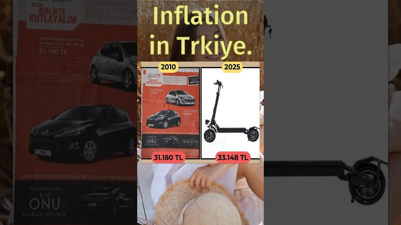 Inflation In Trkiye Explore