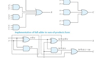 ECT203 LCD Module  RithuJames