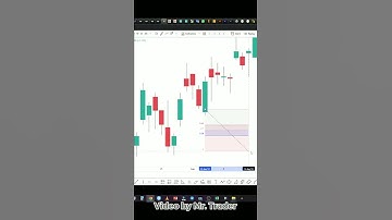 Fibonacci 2.0 | Mr Trader PA Shorts #33