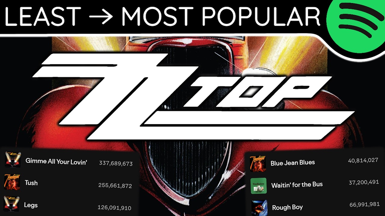 Every ZZ TOP Song LEAST TO MOST PLAYED [2026] - YouTube