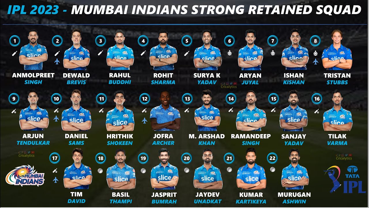 IPL 2023 - Mumbai Indians (MI) Predicted Retained Squad | Rohit Sharma | Suryakumar Yadav | Bumrah