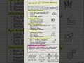Agriculture &amp; industrial resources of India short notes #class10 #geography