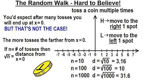 Statistics: Ch 4 Probability in Statistics (6 of 74) The Random Walk - HARD TO BELIEVE!
