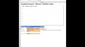 Get CryptoCompare data in Excel and Google Sheets - Historical Index OHLC Minute