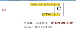 GCSE Revision Burst C4 The periodic Table OCR