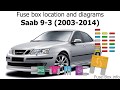 2003 Saab Fuse Box Diagram
