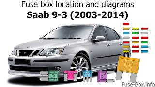 Fuse box location and diagrams: Saab 9-3 (2003-2014)