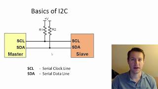 What is I2C, Basics for Beginners by nandland 159,923 views 4 years ago 18 minutes