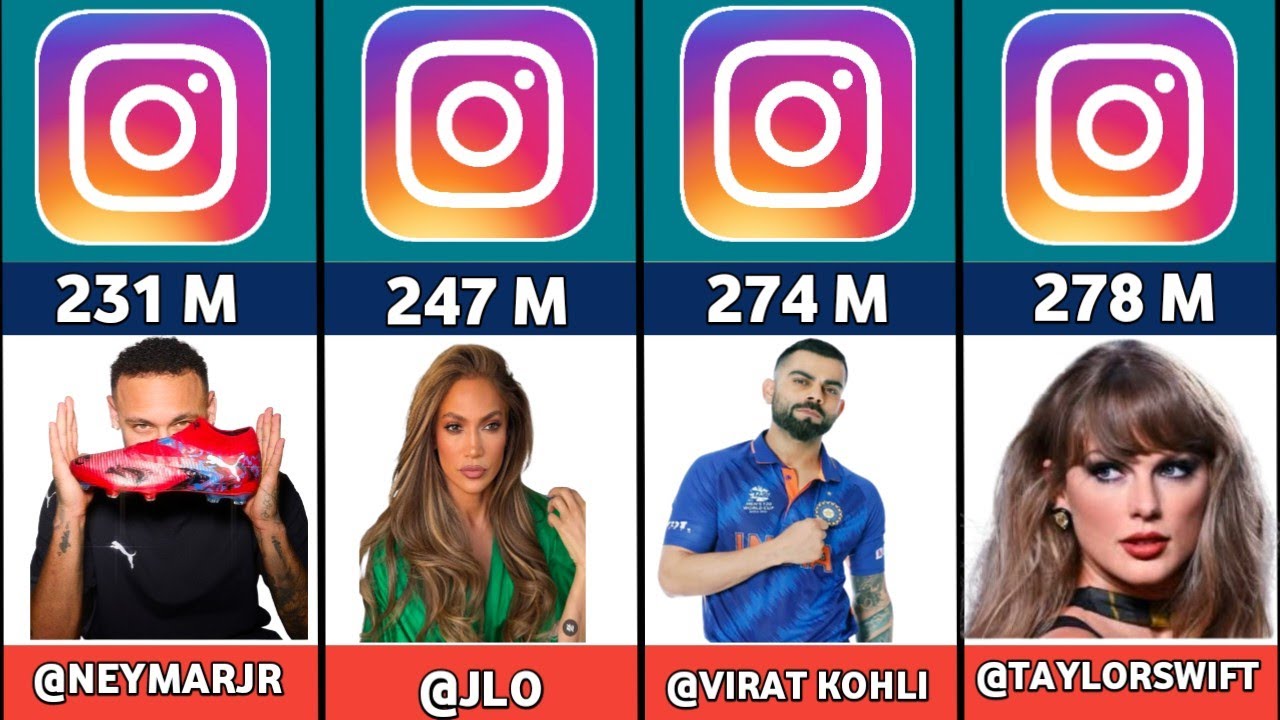 Most Followed INSTAGRAM Accounts 2026 | Instagram 2026