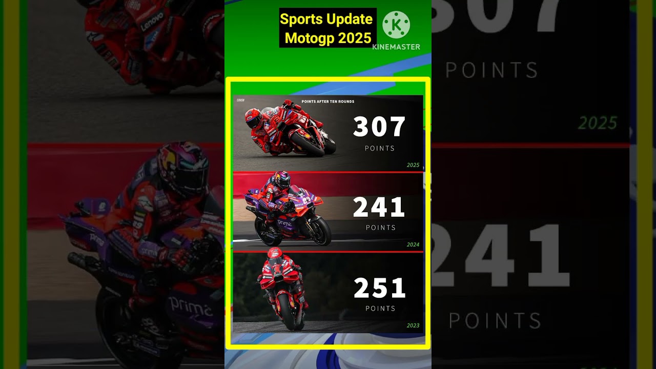 Jumlah Poin  Klasemen MotoGP 10 Seri Pertama 3 Musim Terakhir, Marc Marquez Paling Dahsyat 