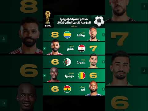 إليكم هدافو تصفيات إفريقيا المؤهلة لكأس العالم 2026 محمد صلاح  المغرب الجزائر 