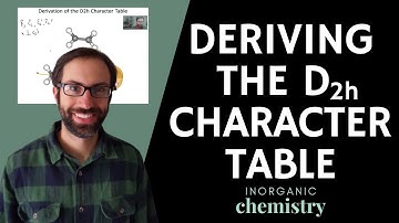 Deriving the D2h Character Table