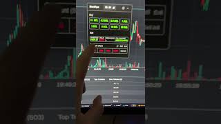 Fang An Meme Coins Zu Traden