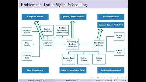 A MILP-based Traffic Signal Scheduling Solution withConsideration of Platoon Dispersion [ITSC 2020]