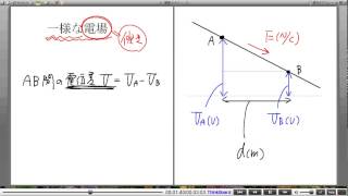 高校物理解説講義：｢電位｣講義７