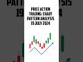share market | stock market | intranday trading | nifty | banknifty | price action trading | #shorts