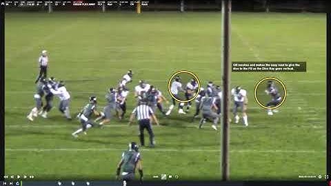 2021.03.16 Flexbone Outside Veer GIVE vs Even "Tite" 1-High Defense