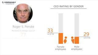 Penske Automotive Group Employee Reviews - Q3 2018