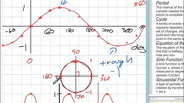 Sine Wave Function (Grade 11 mixed Lesson 6.3 12:6:11).mov