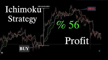 Best strategies  -ichimoku-(part2)