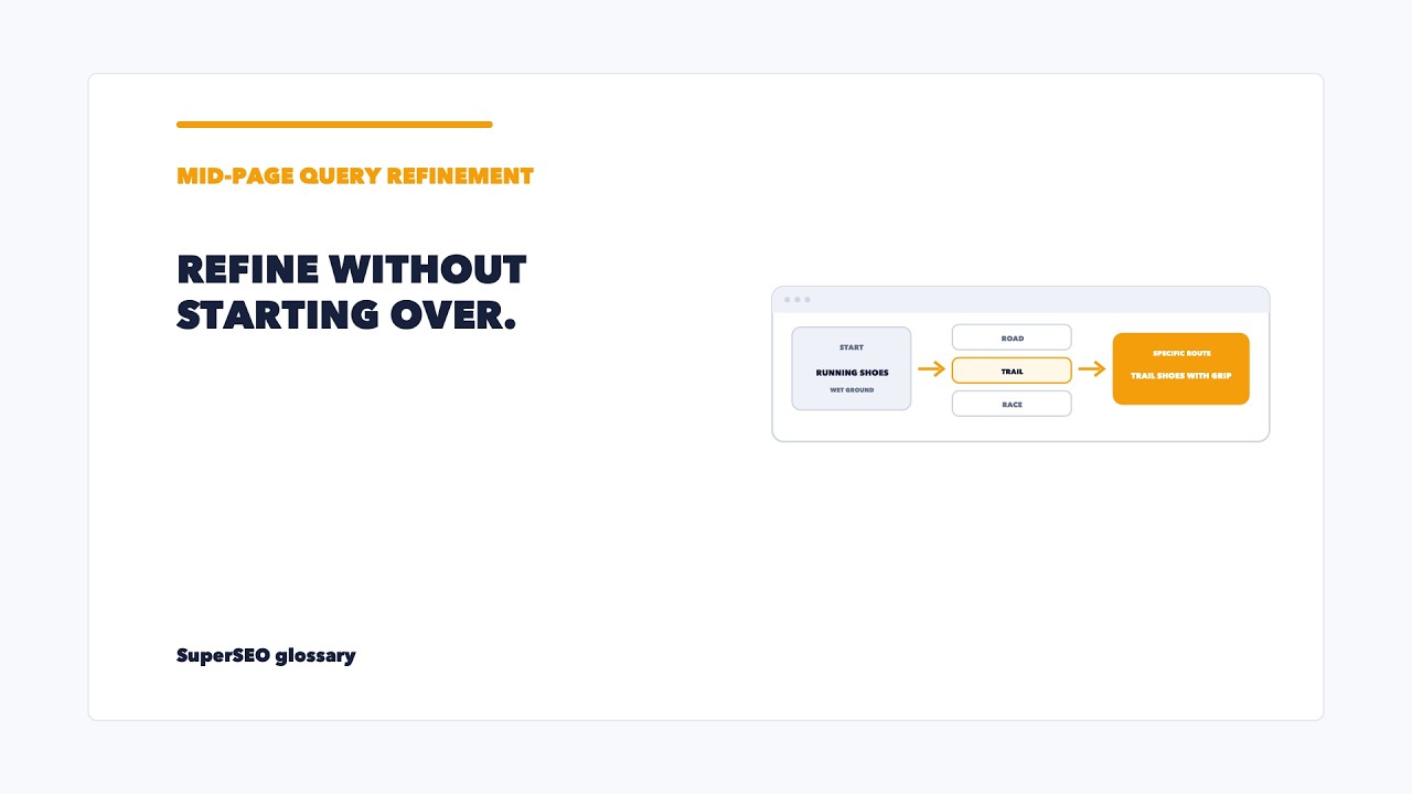Mid-page query refinement: make the next question narrower