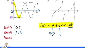 Trigonometry 1 LCHL 7.3 Graph of trigonometric Function