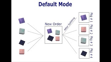Order Splitter for WooCommerce - Default Method