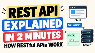 REST API Explained: Resources, HTTP Methods, Status Codes & Statelessness
