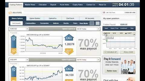 Work At Home Trading 60 Second Binary Options