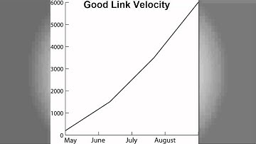 What Is Link Velocity?