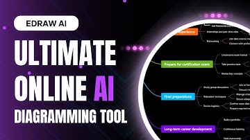 Edraw AI: The Ultimate Online AI Diagraming Tool Review (2025)