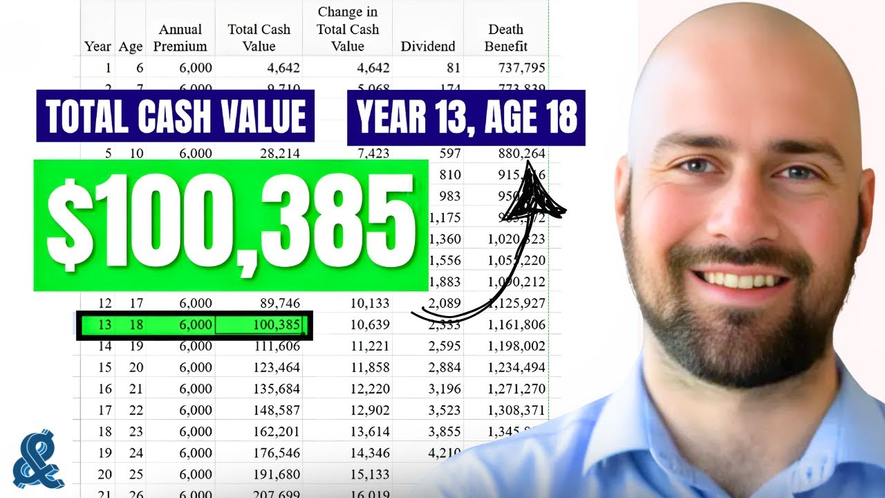 Should You Get Whole Life Insurance For Your Kids What Most Parents Miss 