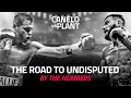 Canelo vs. Caleb Plant By The Numbers | Who Will Win?