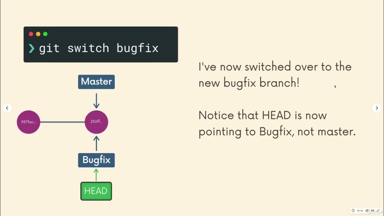 Creating & Switching Branches YouTube